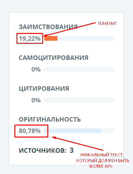 Результаты проверки курсовой работы на антиплагиат