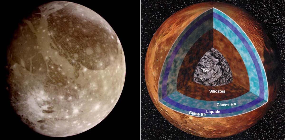 Европа спутник каллисто. Ганимед Спутник Юпитера строение. Каллисто Спутник строение. Каллисто Спутник внутреннее строение. Внутреннее строение Европы спутника Юпитера.