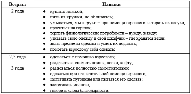 Примерная таблица навыков от 2 до 3 лет