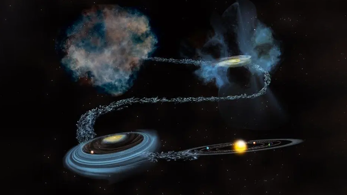 Иллюстрация того, как древняя вода в межзвездном облаке пропитала солнечную систему, когда сформировались солнце и планеты.