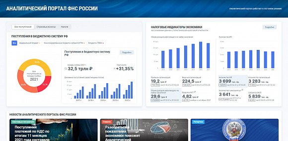 Структура трафика. Росстат фнс. Отчетность в пфр и фсс. Численность фнс в рф. Статистика налоговых проверок.