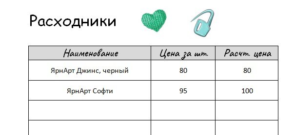 Как рассчитать себестоимость изделия ручной работы - Магазин Рукоделия SIMPLECRAFTS