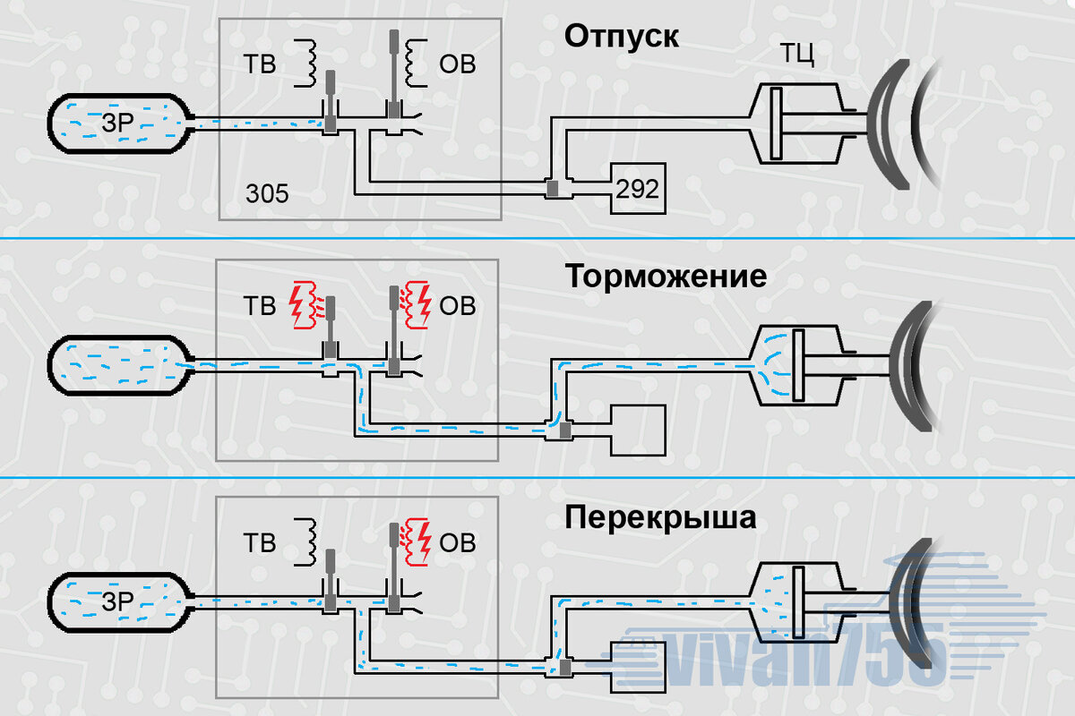 Режимы эпт. 242 Воздухораспределитель чертёж. Схема электропневматического тормоза. Лампы ЭПТ. Схема электрическая электропневматического тормоза