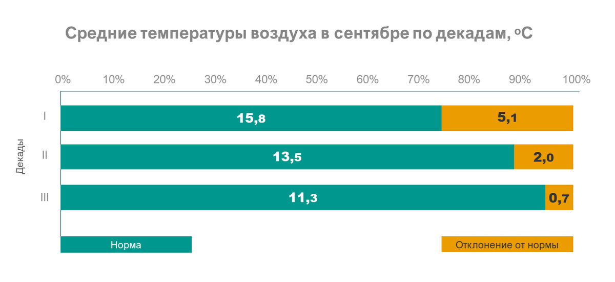 Воронежская область