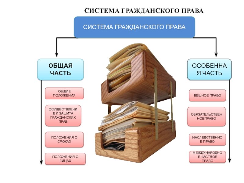 Гражданское право в таблицах и схемах читать