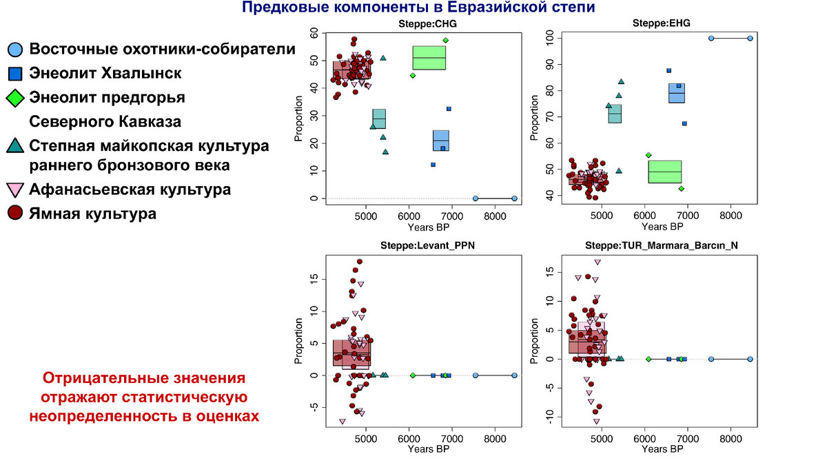 От Кавказа до Европы – генетическая история и индоевропейские языки