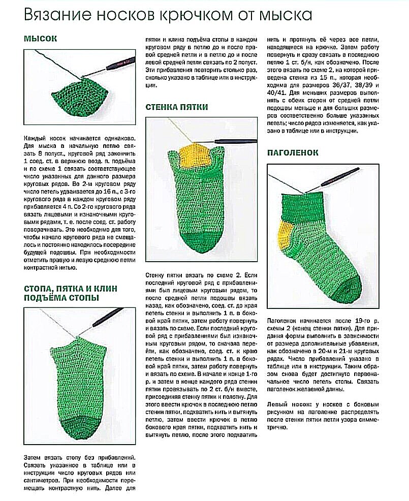 Инструкция по вязанию носков спицами.