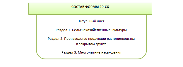 Инструкция По Заполнению Формы 29-СХ | Налог-Налог.Ру | Дзен