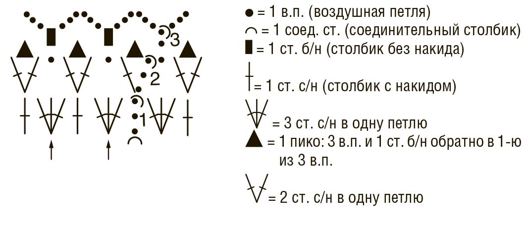 Обвязка