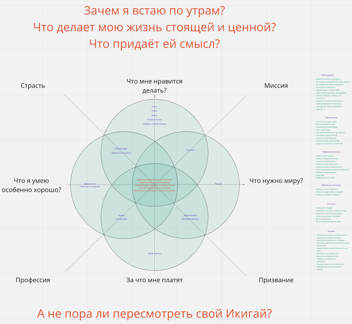 Икигай дзержинск