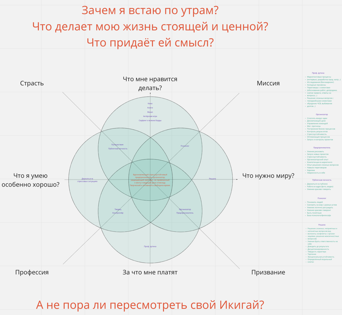 Икигай — это что такое? Действительно ли он помогает найти смысл жизни или  это просто модный хайп из Японии? | algrigo | Дзен