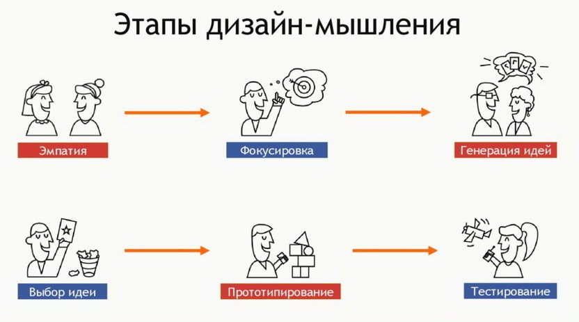 Изображение с сайта https://timeweb.com/