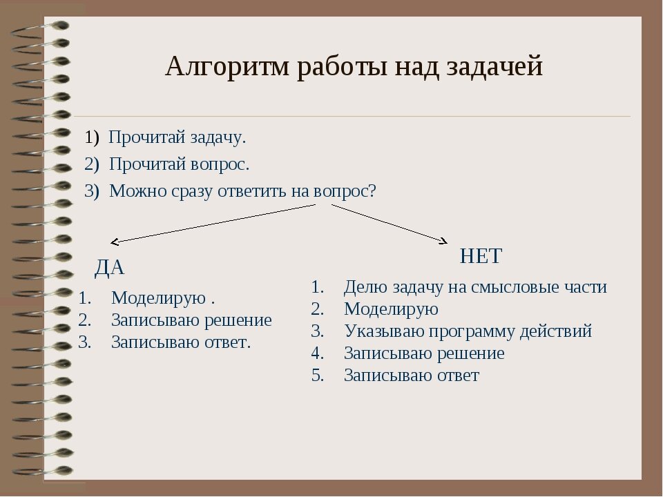 План решения задачи в начальной школе