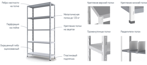  Конструкция стеллажа