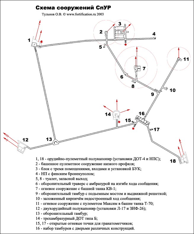 Данную схему мне любезно предоставил Олег Тульнов, за что ему огромное спасибо.
