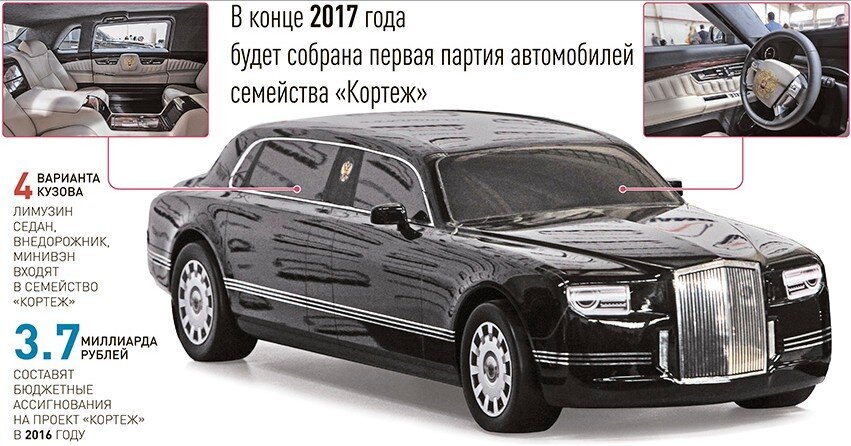 
Работы над автомобилями проекта Кортеж начались в 2012 году. Автором этой идеи является человек по имени Максим Нагайцев, который занимал должность директора НАМИ в период с 2011 по 2015 гг. Объясняя важность проекта, он приводил следующие аргументы:
