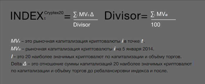 Формула расчета индекса
