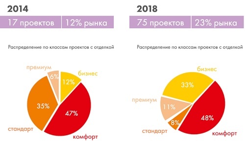 
Источник: данные агентства недвижимости «Бон Тон»