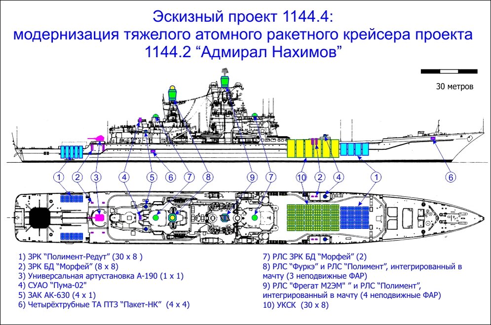 Петр великий схема