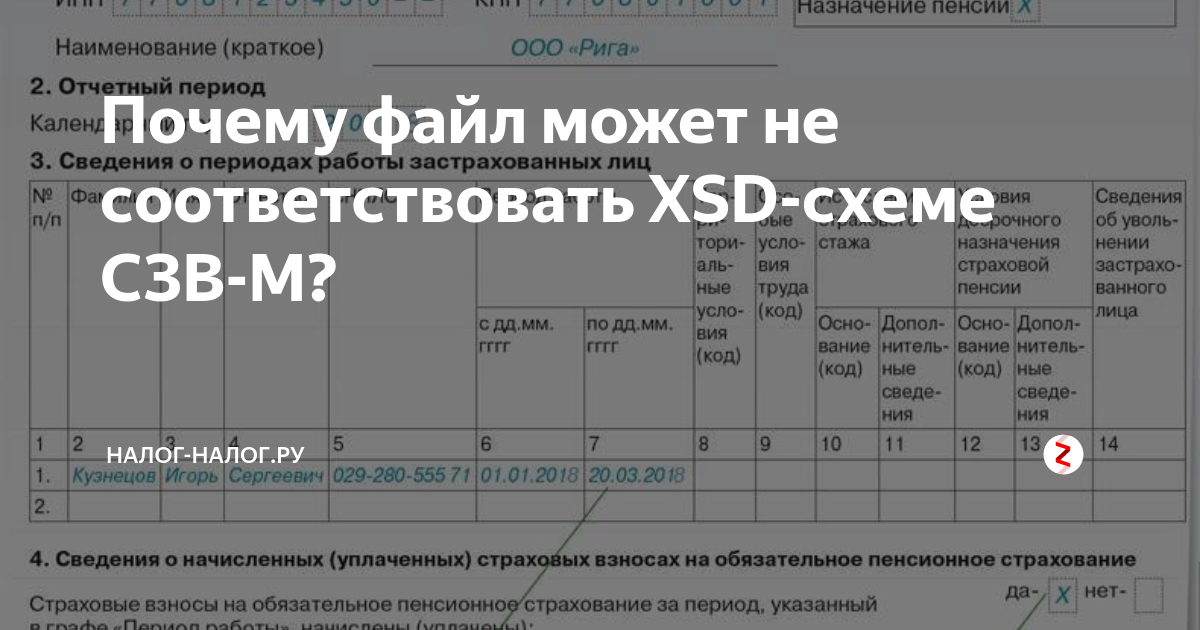 Формат не соответствует xsd схеме - 83 фото