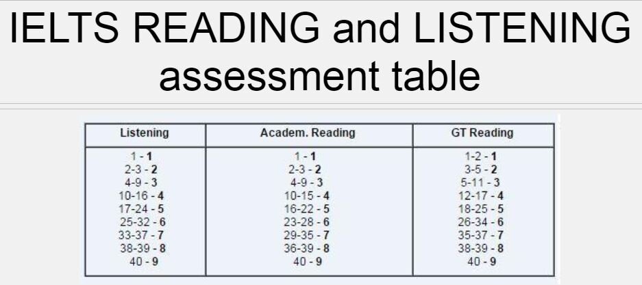 Ielts reading