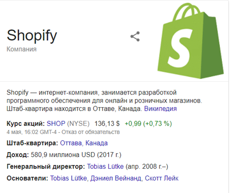 краткая справка про shopify
