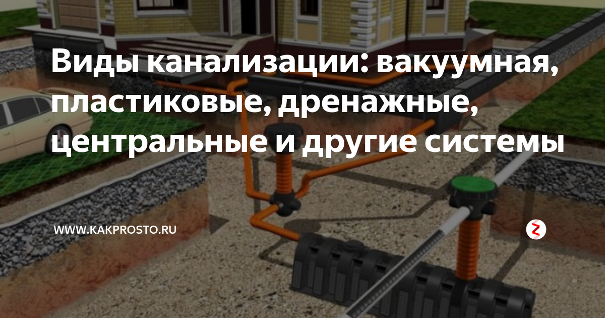 Виды канализации: вакуумная, пластиковые, дренажные, центральные и ...