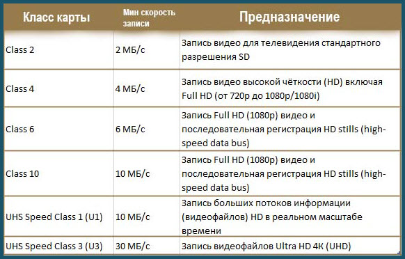 Что такое карта памяти 10 класса