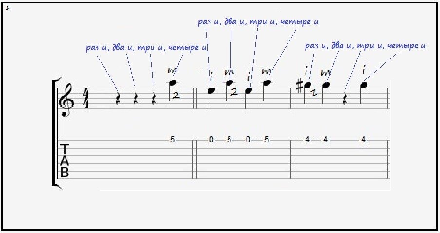 Схема кузнечика на гитаре одной струне