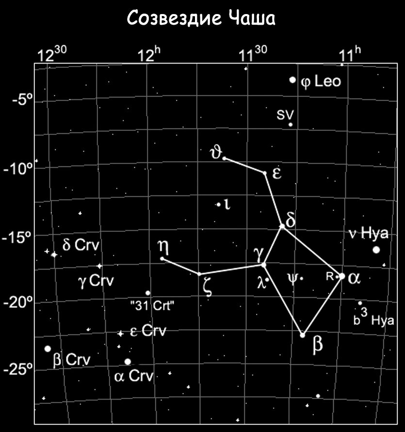 Созвездие Чаша