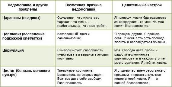 Психосоматические причины заболеваний по Луизе Хей | Тренинг в Москве