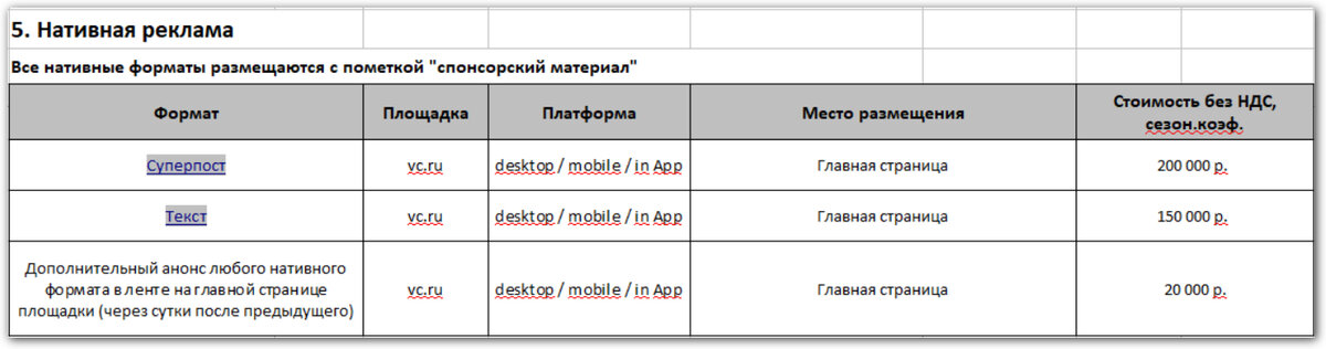 Данные из прайс-листа на сайте VC.ru