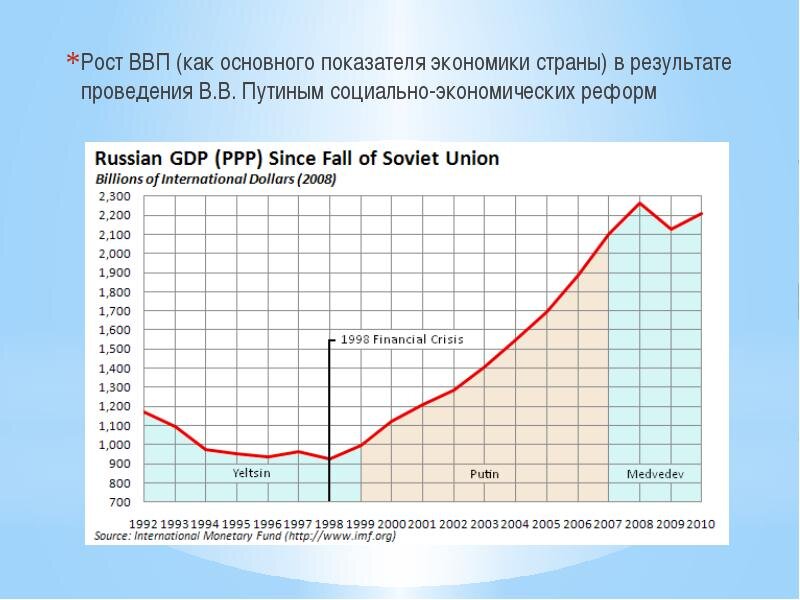 ВВП России начал энергичного расти с 2000-го года, а наработанная "подушка безопасности" позволила быстро выйти из кризиса 2008 года