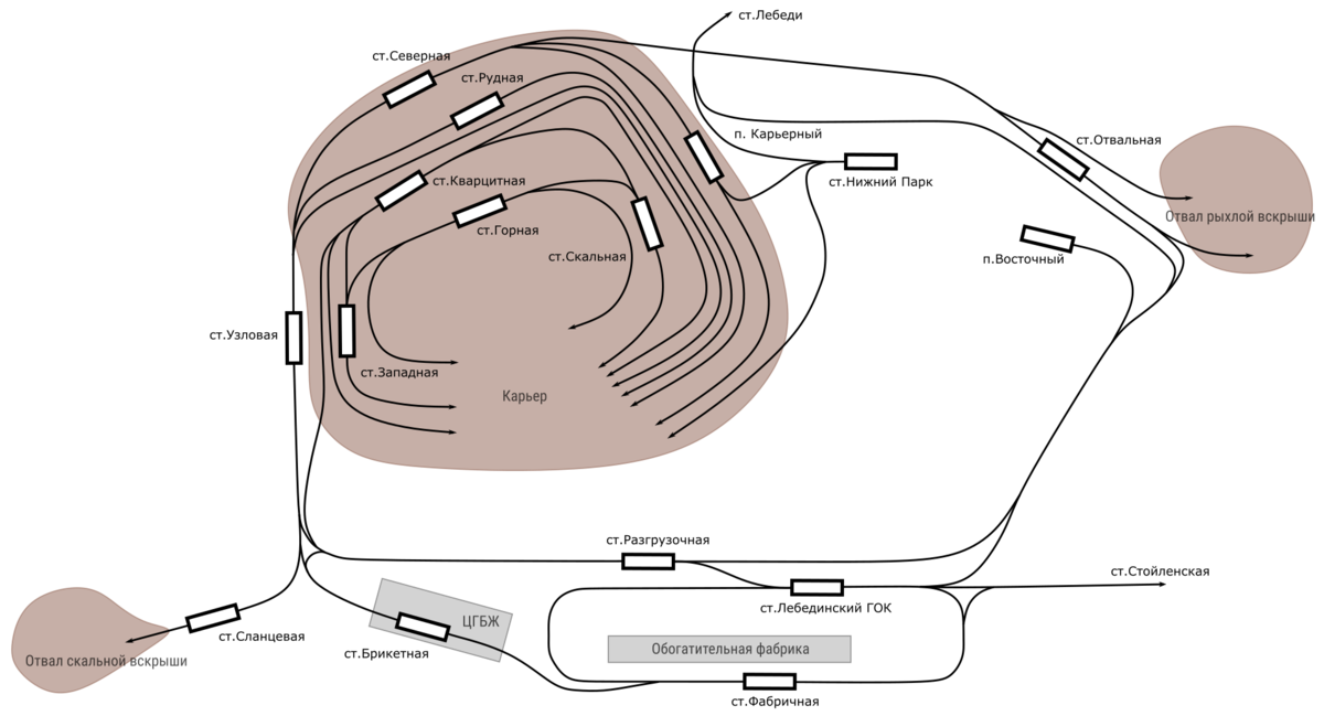 Схема гок. Схема железной дороги Лебединского Горно-обогатительного комбината. Схема карьера Михайловского ГОКА. Технологические процессы Лебединского ГОКА. Лебединский ГОК схема карьера.