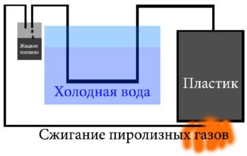 (PDF) Проект установки пиролиза этана | Алексей Раков - 34renault.ru