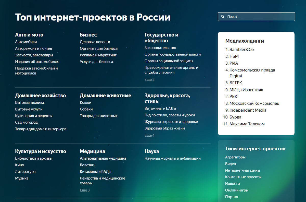 Типы интернета для дома. Проекты Яндекса. Популярные сервисы Яндекса. Радар от Яндекса.