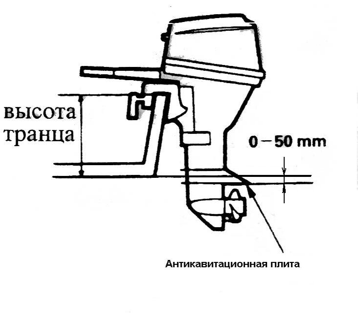 Транец на лодку ПВХ.