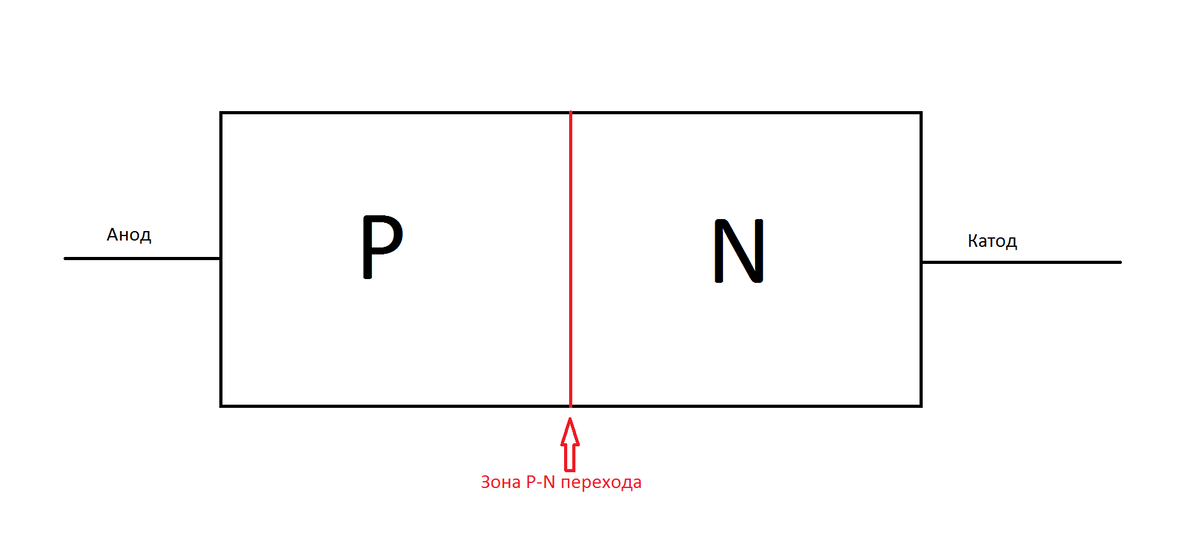 Что такое электронно-дырочный переход p-n-переход