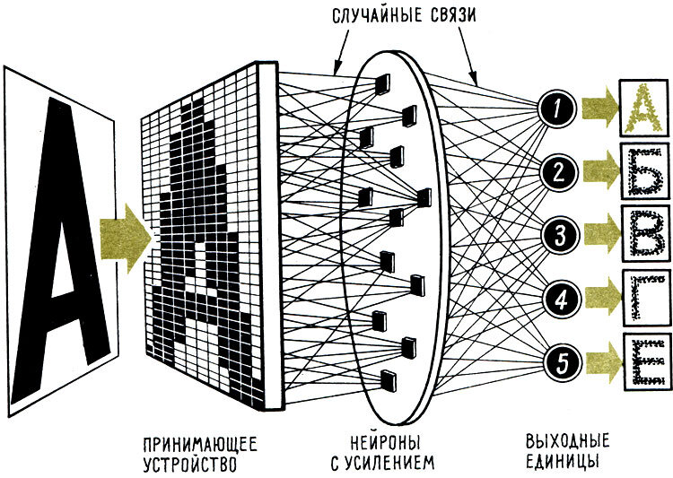 Система распознавания символов