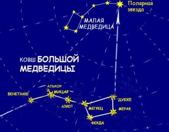 Большая Медведица — путеводитель по красочному созвездию для любителей астрономии