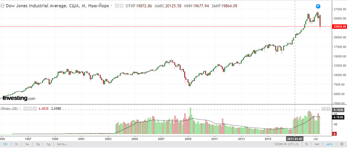 фото: investing.com