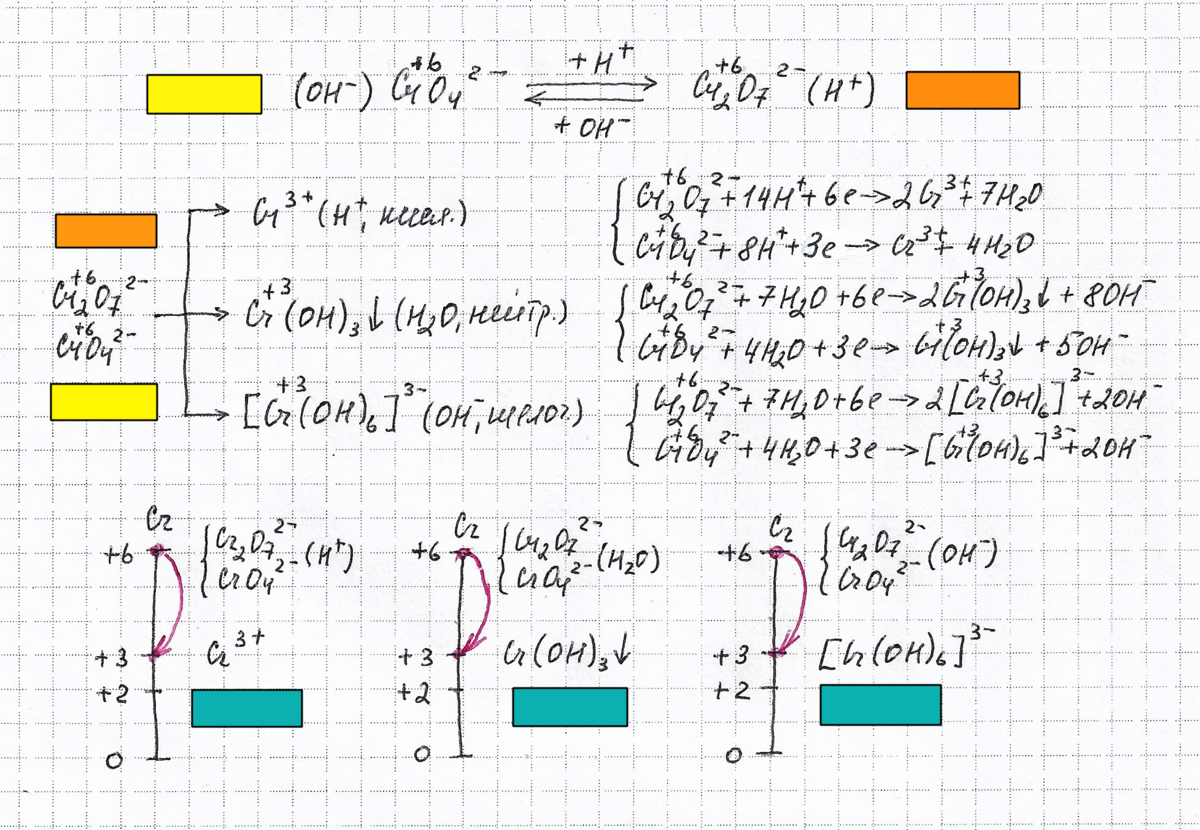 ОВР:KMnO4+HCL=MnCl2+KCl+Cl2(стрелочка вверх)+H2OПомогите пожалуйста - Знания.sit