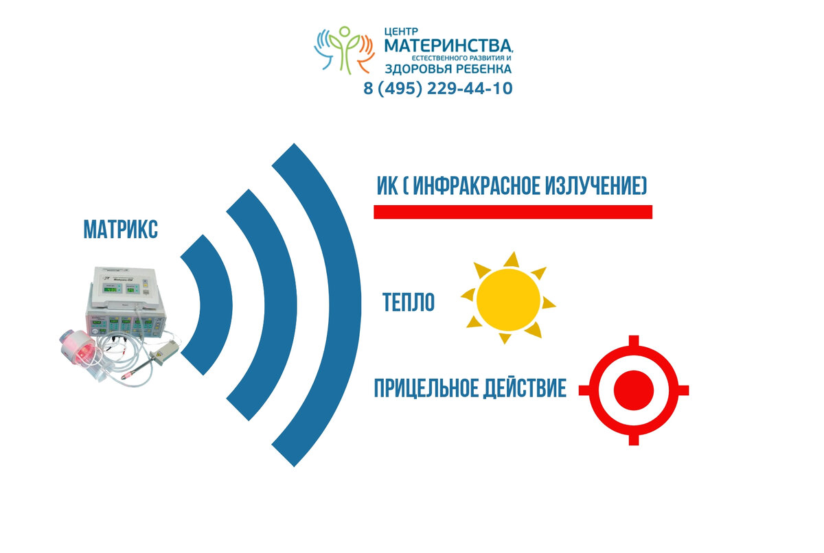 Физиотерапия для ЛОР-органов. | Медицина. Педиатрия. Акушерство. | Дзен