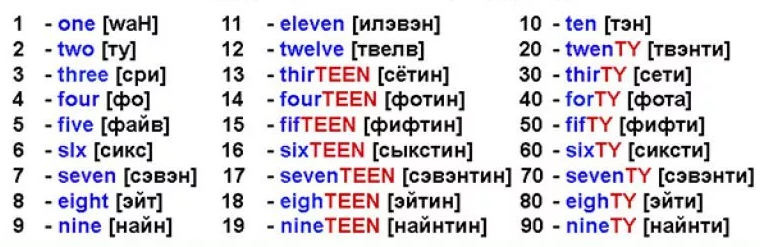 Значение 1 до 100. Английские цифры с переводом на русский и произношением. Английский язык цифры от 1 до 20 с переводом. Как читаются цифры на английском от 1 до 20. Цифры на английском языке от 1 до 100 с транскрипцией.