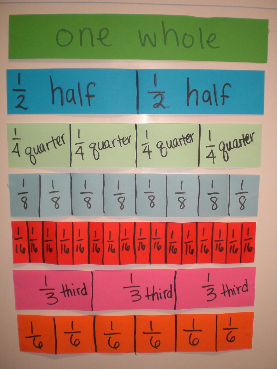 Дроби из полосок цветной бумаги или картона