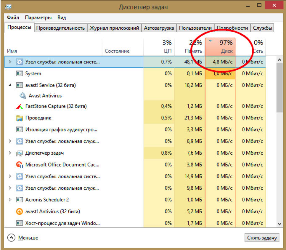 Почему ноутбук загружает 100. Диспетчер задач диск. Диспетчер задач диск 100. Диск Загружен на 100 процентов. Загруженность диска в диспетчере задач.