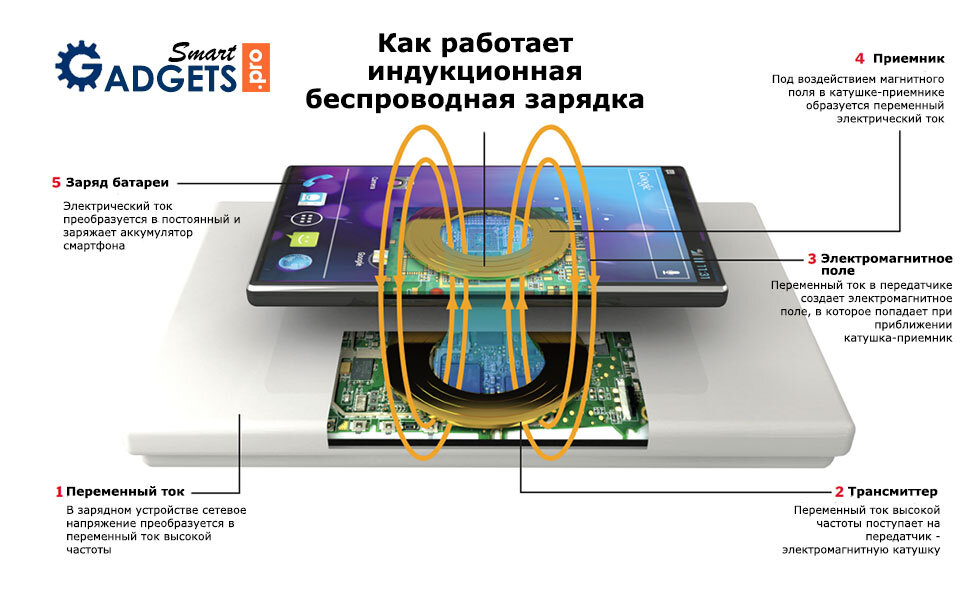 Беспроводное питание схема