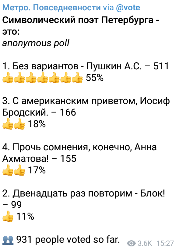 Результаты опроса в телеграм-канале «Метро. Повседневности» от 16 июля 2018 года