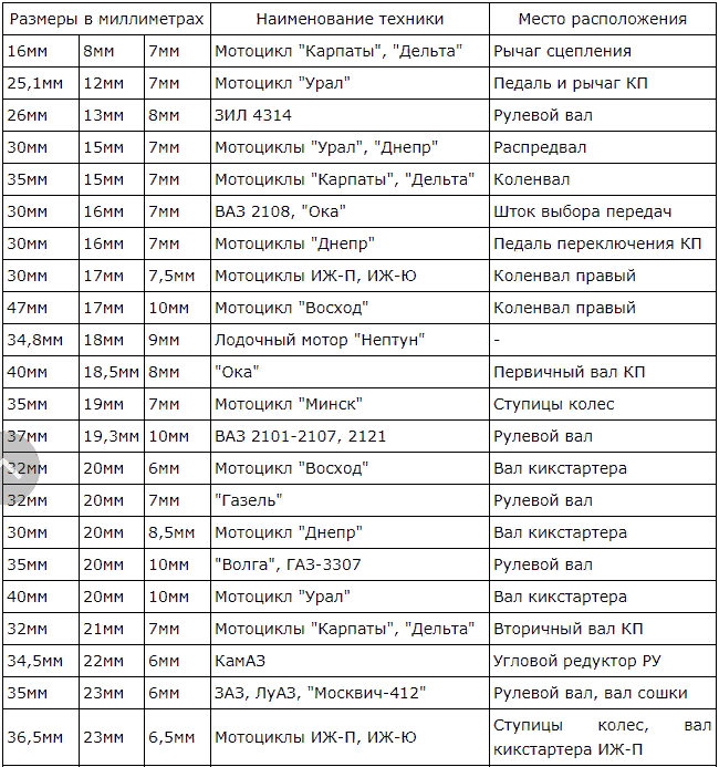 Русские аналоги программ. Таблица сальников Применяемость. Таблица российских аналогов импортных сальников и подшипников. Таблица российских аналогов импортных сальников. Таблица автомобильных сальников.