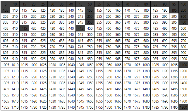 Сколько полтора 1000000